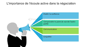 l'art de la négociation